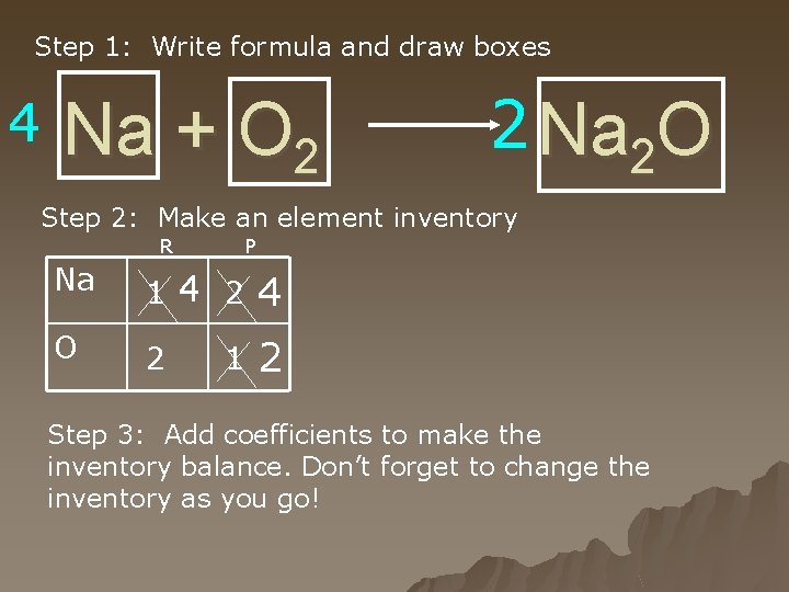 Step 1: Write formula and draw boxes 4 Na + O 2 2 Na