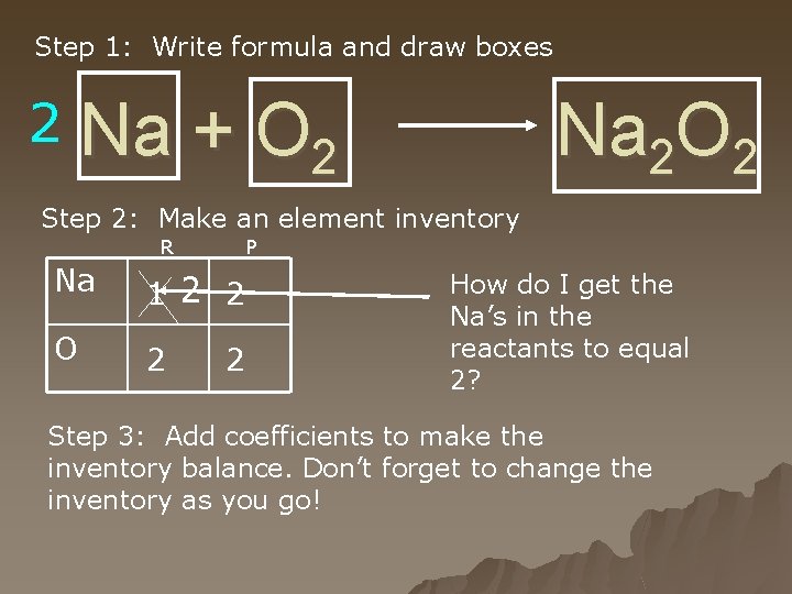 Step 1: Write formula and draw boxes 2 Na + O 2 Na 2
