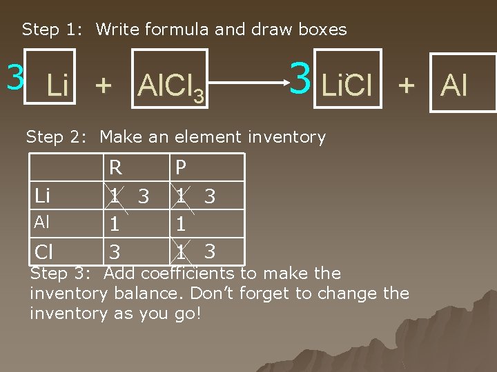 Step 1: Write formula and draw boxes 3 Li + Al. Cl 3 3