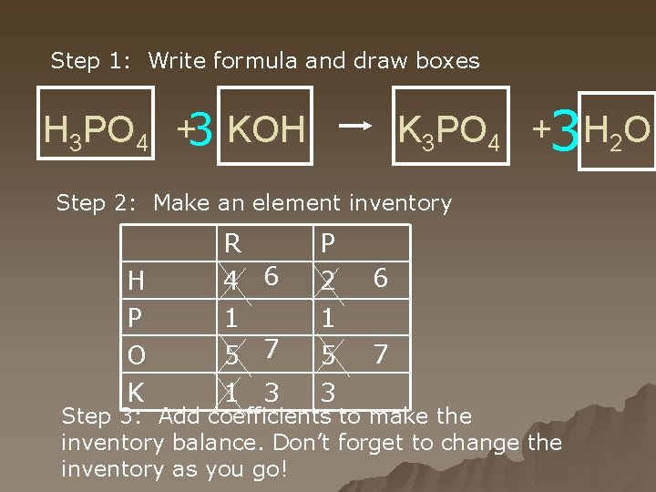 Step 1: Write formula and draw boxes K 3 PO 4 +3 H 2