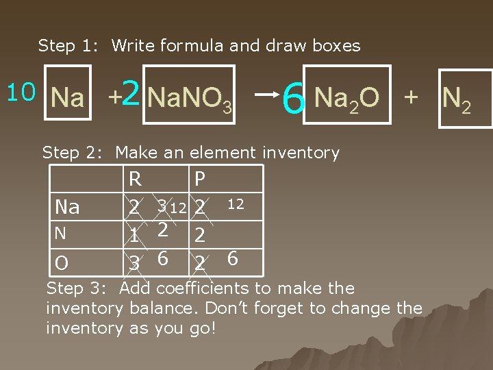Step 1: Write formula and draw boxes 10 Na +2 Na. NO 3 6