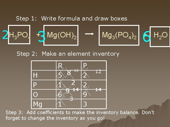 Step 1: Write formula and draw boxes 2 H 3 PO 4 3 6