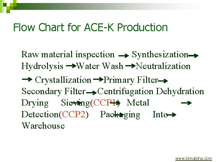 Flow Chart for ACE-K Production Raw material inspection Synthesization— Hydrolysis Water Wash Neutralization Crystallization