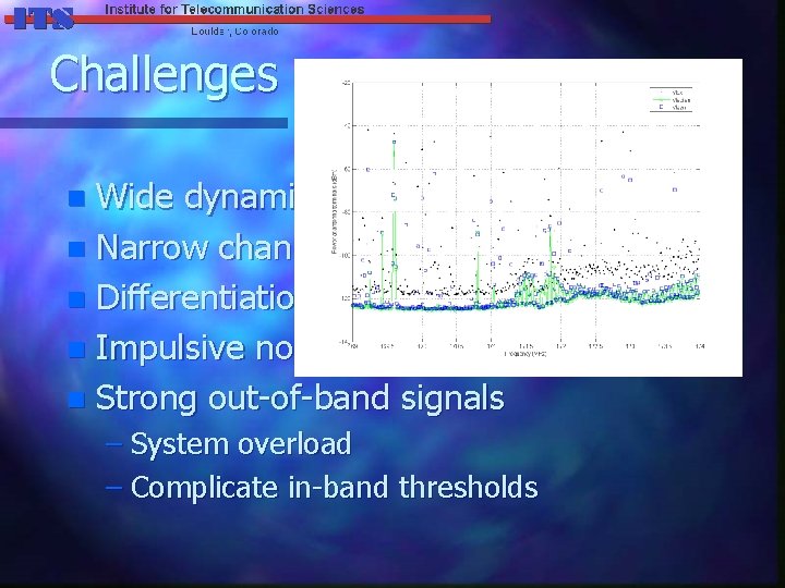 Challenges Wide dynamic range n Narrow channel spacing n Differentiation from system noise n