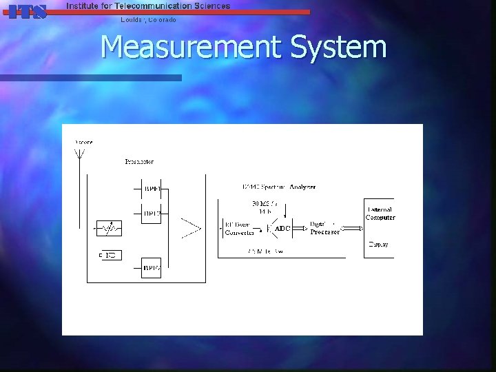 Measurement System 