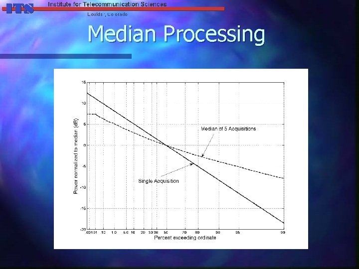Median Processing 