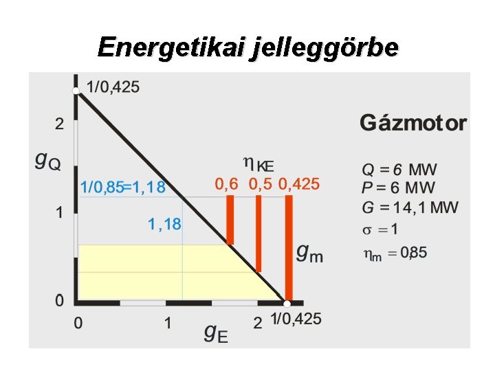 Energetikai jelleggörbe 