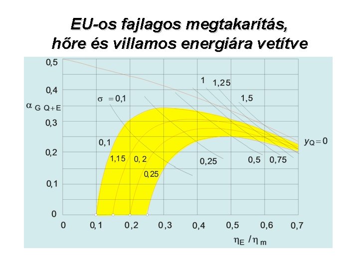 EU-os fajlagos megtakarítás, hőre és villamos energiára vetítve 
