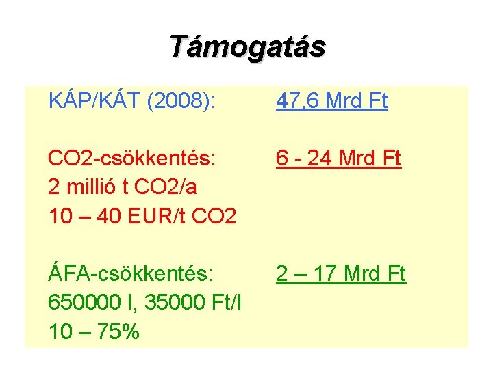 Támogatás KÁP/KÁT (2008): 47, 6 Mrd Ft CO 2 csökkentés: 2 millió t CO