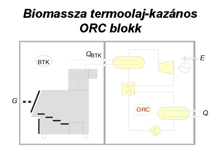 Biomassza termoolaj-kazános ORC blokk 