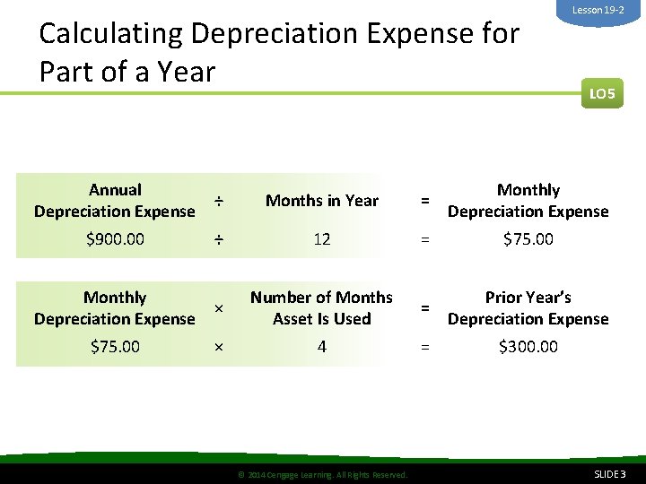 Calculating Depreciation Expense for Part of a Year Lesson 19 -2 LO 5 Annual