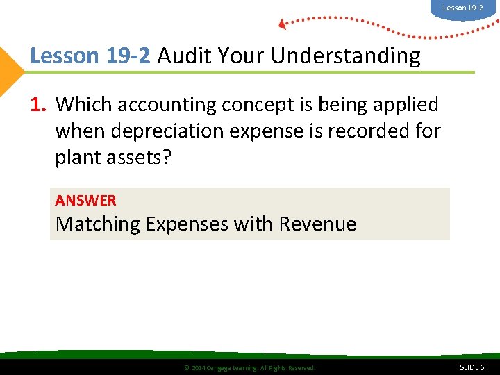 Lesson 19 -2 Audit Your Understanding 1. Which accounting concept is being applied when