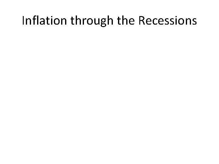 Inflation through the Recessions 