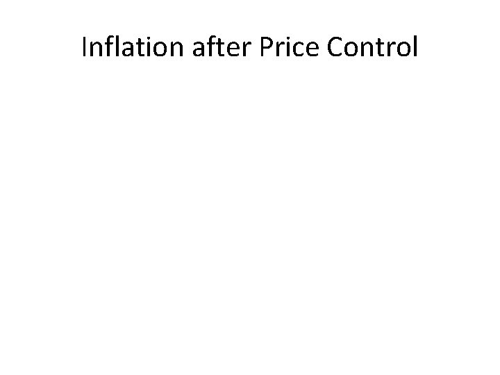 Inflation after Price Control 