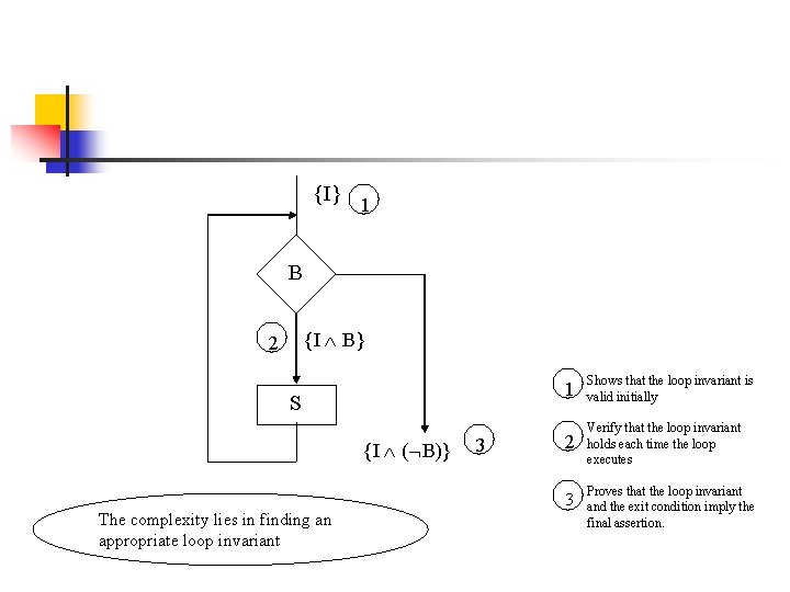{I} 1 B {I B} 2 S {I ( B)} The complexity lies in {I} 1 B {I B} 2 S {I ( B)} The complexity lies in