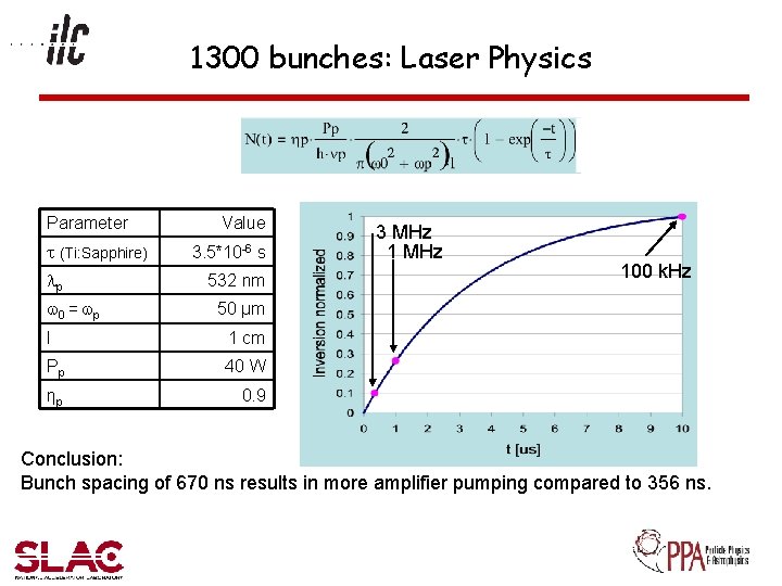 1300 bunches: Laser Physics Parameter (Ti: Sapphire) p 0 = p Value 3. 5*10