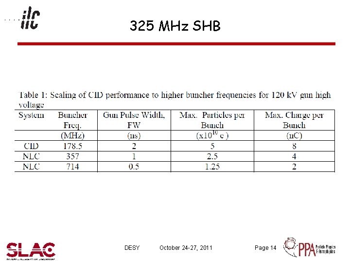 325 MHz SHB DESY October 24 -27, 2011 Page 14 