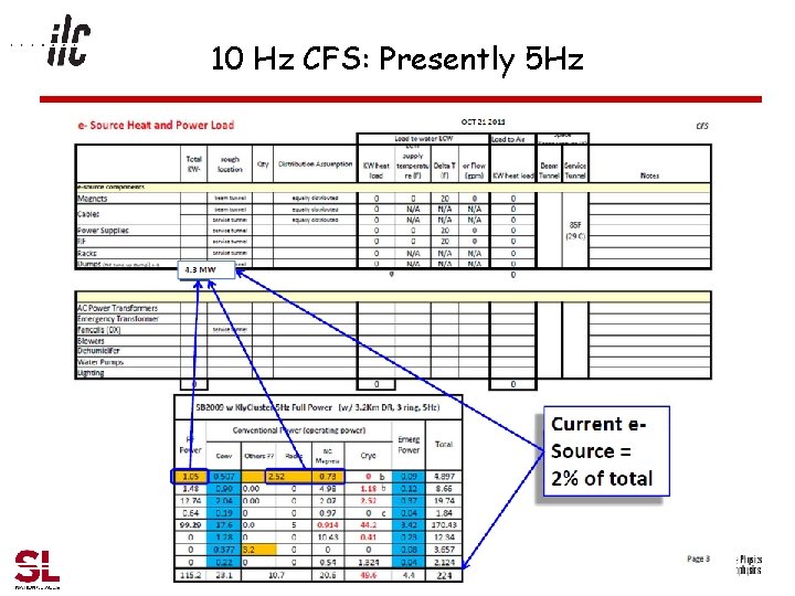 10 Hz CFS: Presently 5 Hz Granada September 28, 2011 Page 18 