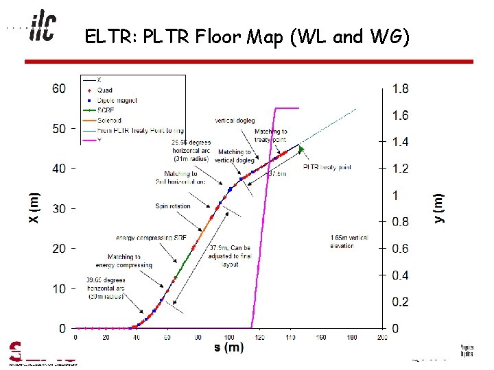 ELTR: PLTR Floor Map (WL and WG) Granada September 28, 2011 Page 20 