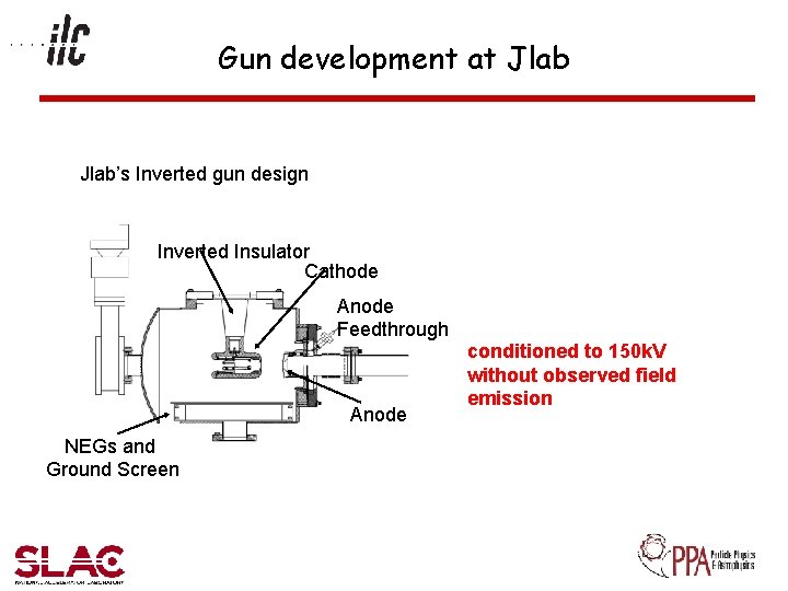 Gun development at Jlab’s Inverted gun design Inverted Insulator Cathode Anode Feedthrough Anode NEGs
