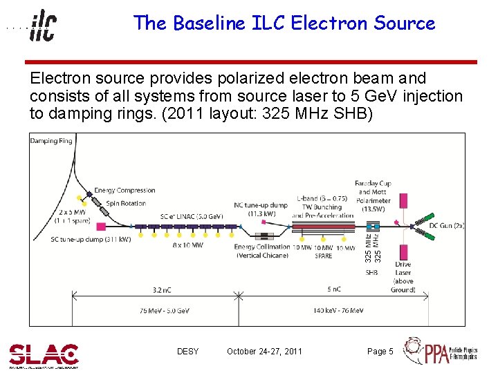 The Baseline ILC Electron Source 325 Electron source provides polarized electron beam and consists