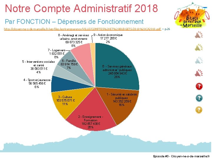 Notre Compte Administratif 2018 Par FONCTION – Dépenses de Fonctionnement http: //citoyen-ne-s-de-marseille. fr/wp-files/eg-transparency/VILLE/COMPTES%20 ET%20