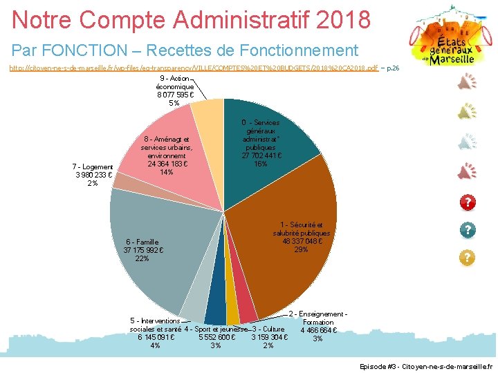 Notre Compte Administratif 2018 Par FONCTION – Recettes de Fonctionnement http: //citoyen-ne-s-de-marseille. fr/wp-files/eg-transparency/VILLE/COMPTES%20 ET%20