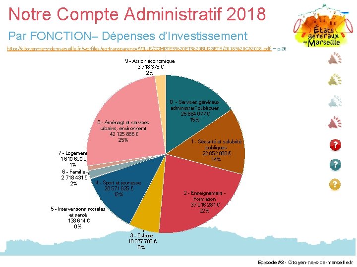 Notre Compte Administratif 2018 Par FONCTION– Dépenses d’Investissement http: //citoyen-ne-s-de-marseille. fr/wp-files/eg-transparency/VILLE/COMPTES%20 ET%20 BUDGETS/2018%20 CA