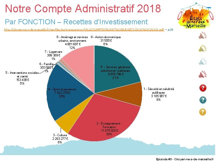 Notre Compte Administratif 2018 Par FONCTION – Recettes d’Investissement http: //citoyen-ne-s-de-marseille. fr/wp-files/eg-transparency/VILLE/COMPTES%20 ET%20 BUDGETS/2018%20