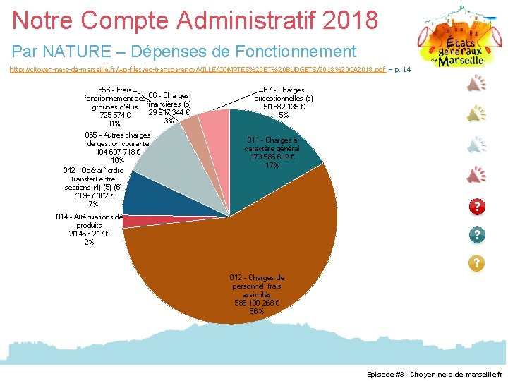 Notre Compte Administratif 2018 Par NATURE – Dépenses de Fonctionnement http: //citoyen-ne-s-de-marseille. fr/wp-files/eg-transparency/VILLE/COMPTES%20 ET%20