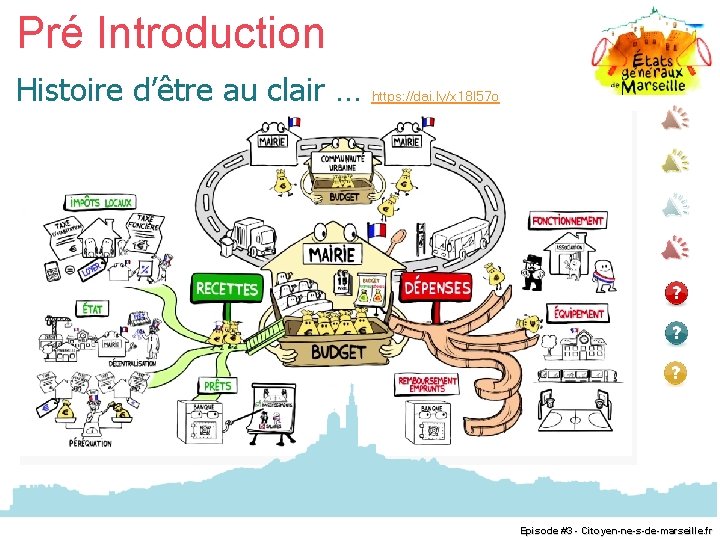 Pré Introduction Histoire d’être au clair … https: //dai. ly/x 18 l 57 o