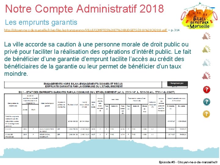 Notre Compte Administratif 2018 Les emprunts garantis http: //citoyen-ne-s-de-marseille. fr/wp-files/eg-transparency/VILLE/COMPTES%20 ET%20 BUDGETS/2018%20 CA 2018.