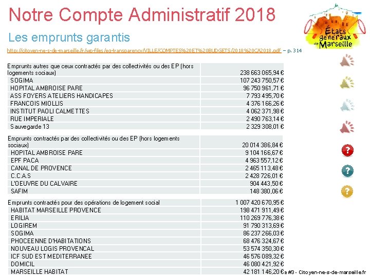 Notre Compte Administratif 2018 Les emprunts garantis http: //citoyen-ne-s-de-marseille. fr/wp-files/eg-transparency/VILLE/COMPTES%20 ET%20 BUDGETS/2018%20 CA 2018.