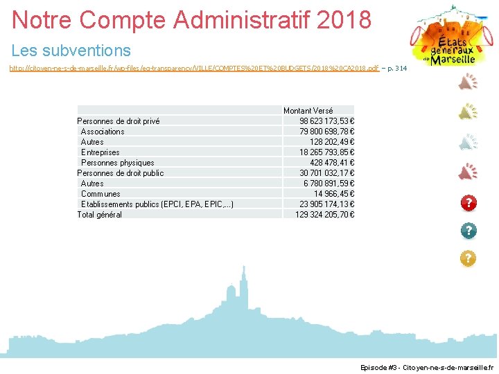 Notre Compte Administratif 2018 Les subventions http: //citoyen-ne-s-de-marseille. fr/wp-files/eg-transparency/VILLE/COMPTES%20 ET%20 BUDGETS/2018%20 CA 2018. pdf