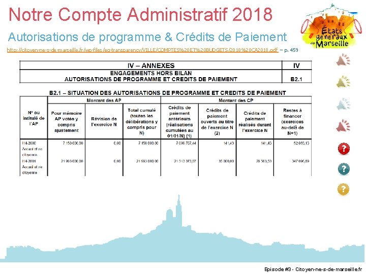 Notre Compte Administratif 2018 Autorisations de programme & Crédits de Paiement http: //citoyen-ne-s-de-marseille. fr/wp-files/eg-transparency/VILLE/COMPTES%20
