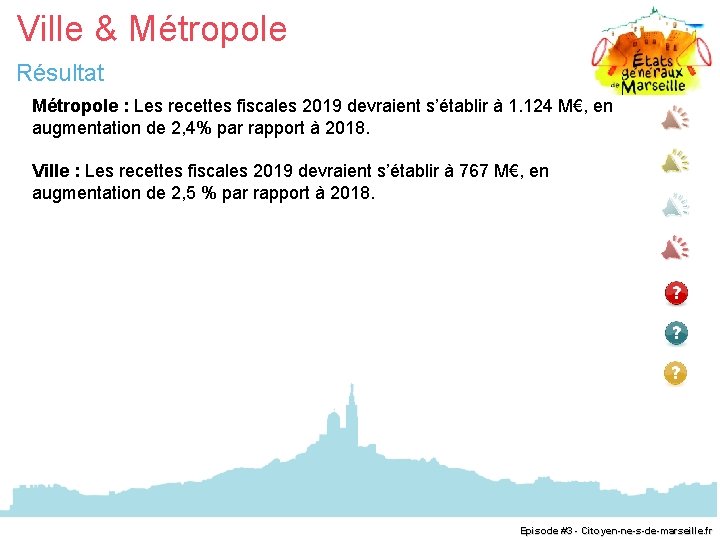 Ville & Métropole Résultat Métropole : Les recettes fiscales 2019 devraient s’établir à 1.