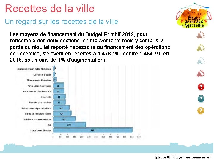 Recettes de la ville Un regard sur les recettes de la ville Les moyens