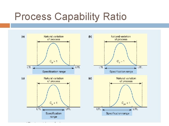 Process Capability Ratio  Process Capability Ratio
