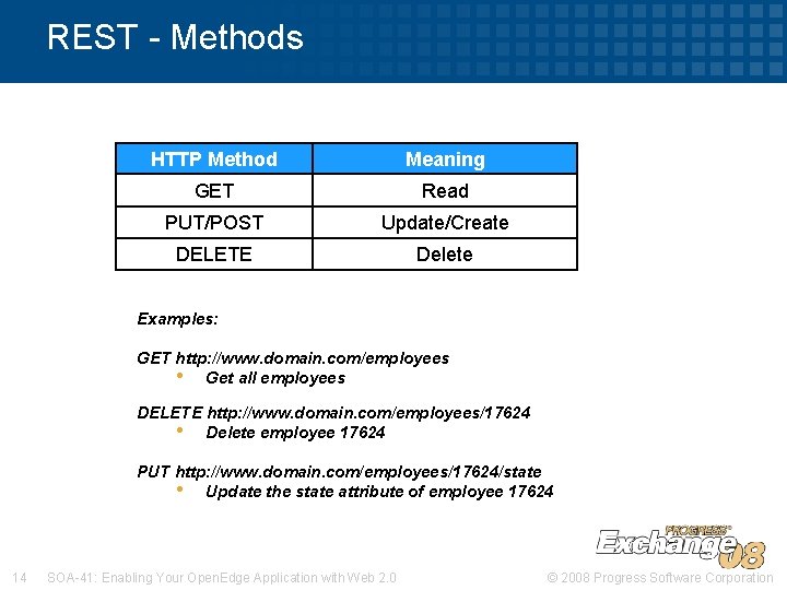 REST - Methods HTTP Method Meaning GET Read PUT/POST Update/Create DELETE Delete Examples: GET