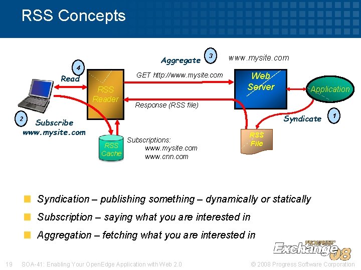 RSS Concepts Aggregate 4 3 GET http: //www. mysite. com Read RSS Reader www.