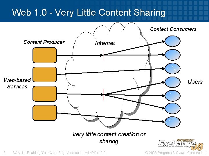 Web 1. 0 - Very Little Content Sharing Content Consumers Content Producer Internet Web-based