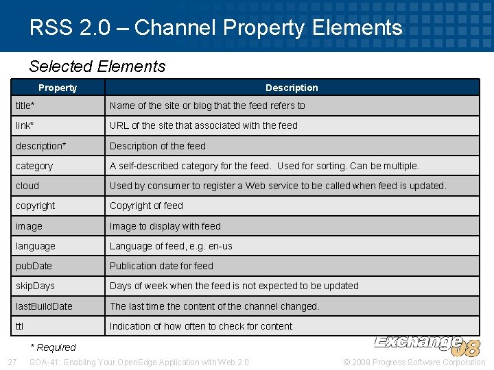 RSS 2. 0 – Channel Property Elements Selected Elements Property Description title* Name of