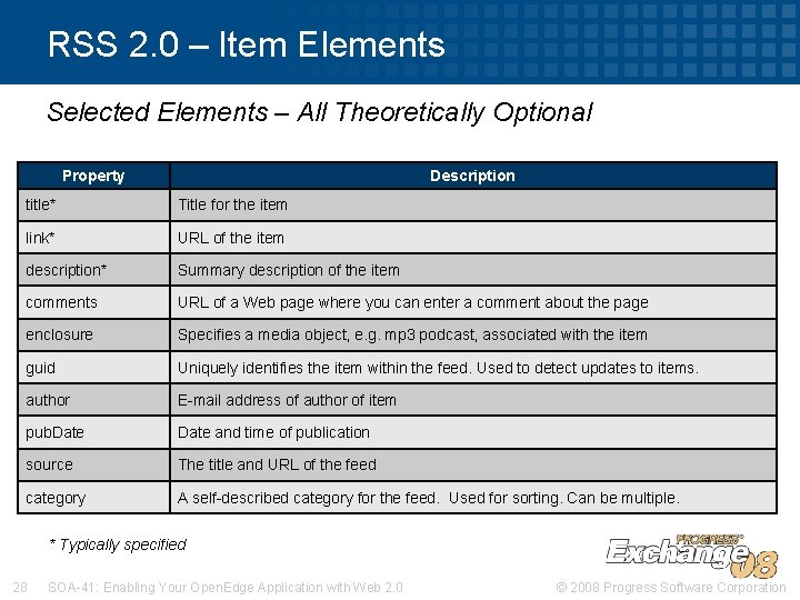 RSS 2. 0 – Item Elements Selected Elements – All Theoretically Optional Property Description