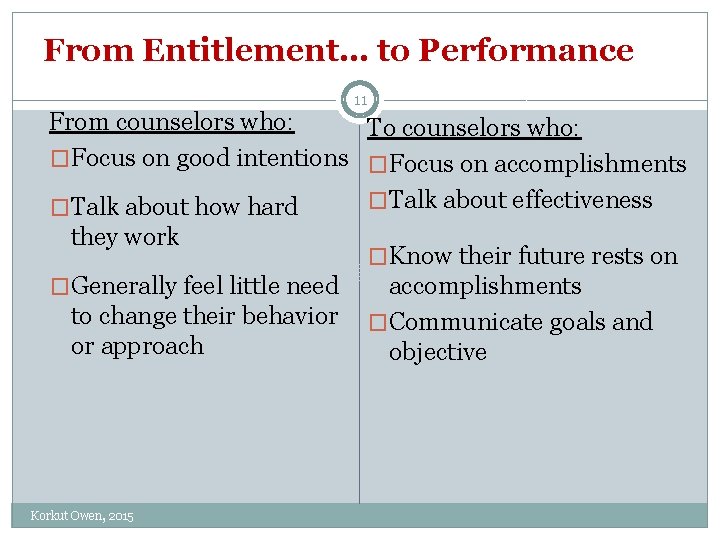 From Entitlement… to Performance 11 From counselors who: To counselors who: �Focus on good