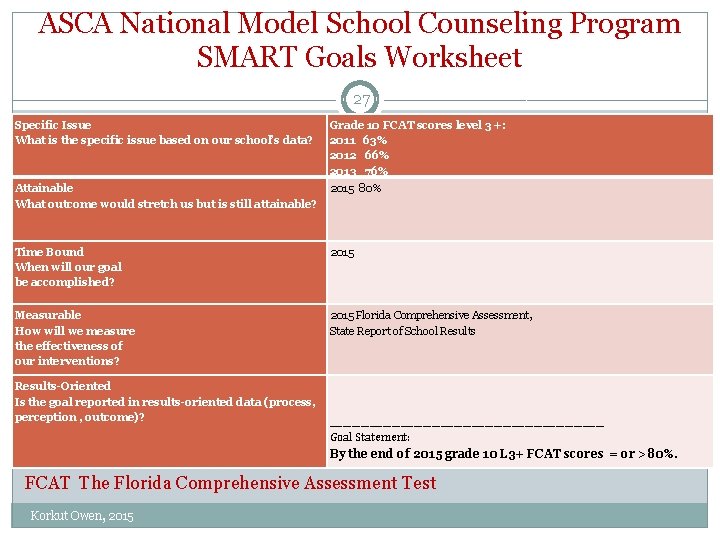 ASCA National Model School Counseling Program SMART Goals Worksheet 27 Specific Issue What is