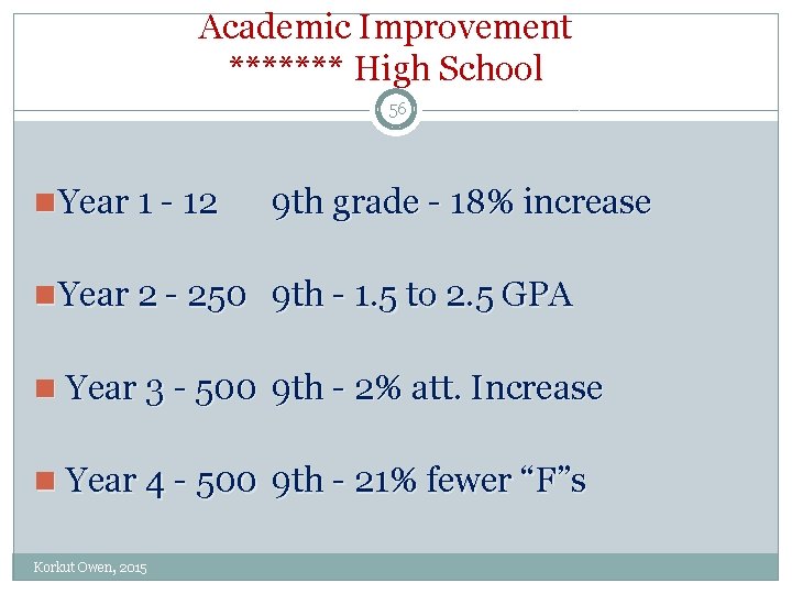 Academic Improvement ******* High School 56 n Year 1 12 9 th grade 18%