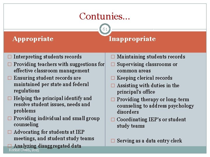 Contunies… 61 Appropriate Inappropriate � Interpreting students records � Maintaining students records � Providing
