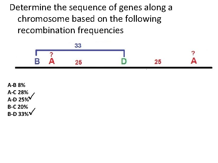 Determine the sequence of genes along a chromosome based on the following recombination frequencies