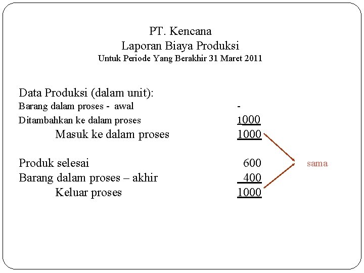 PT. Kencana Laporan Biaya Produksi Untuk Periode Yang Berakhir 31 Maret 2011 Data Produksi