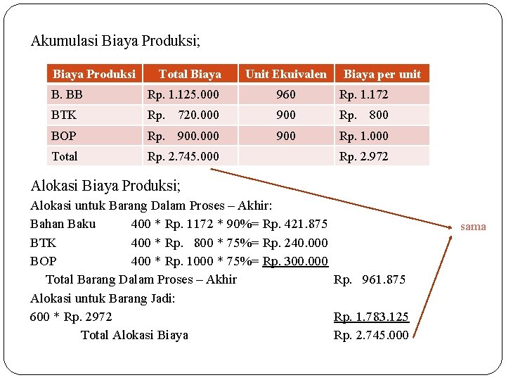 Akumulasi Biaya Produksi; Biaya Produksi Total Biaya Unit Ekuivalen Biaya per unit B. BB